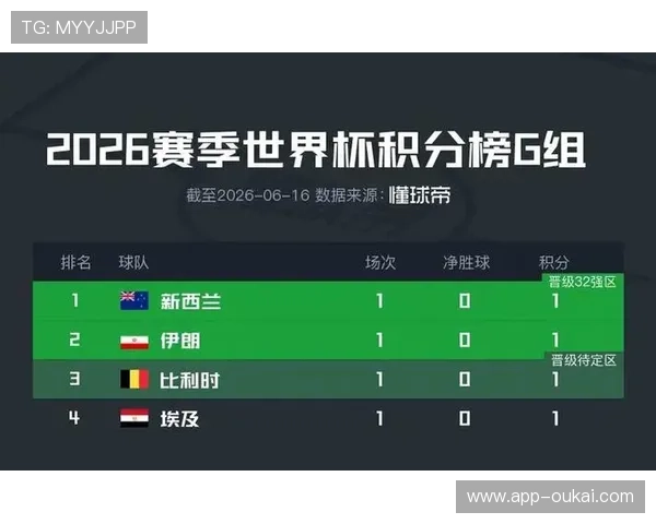 世界杯伊朗新西兰纸面实力分析：两队历史战绩、阵容深度及晋级前景预测